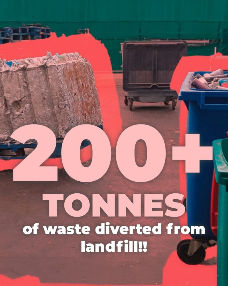 Zero Waste Week